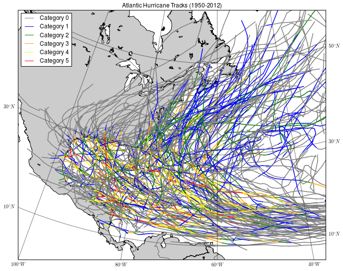 Image frome https://github.com/applied-math/demos Visualization from the notebook at https://github.com/applied-math/demos demonstrating the paths of Atlantic hurricane tracks from 1950-2012 with coloring demonstrating category of storm.