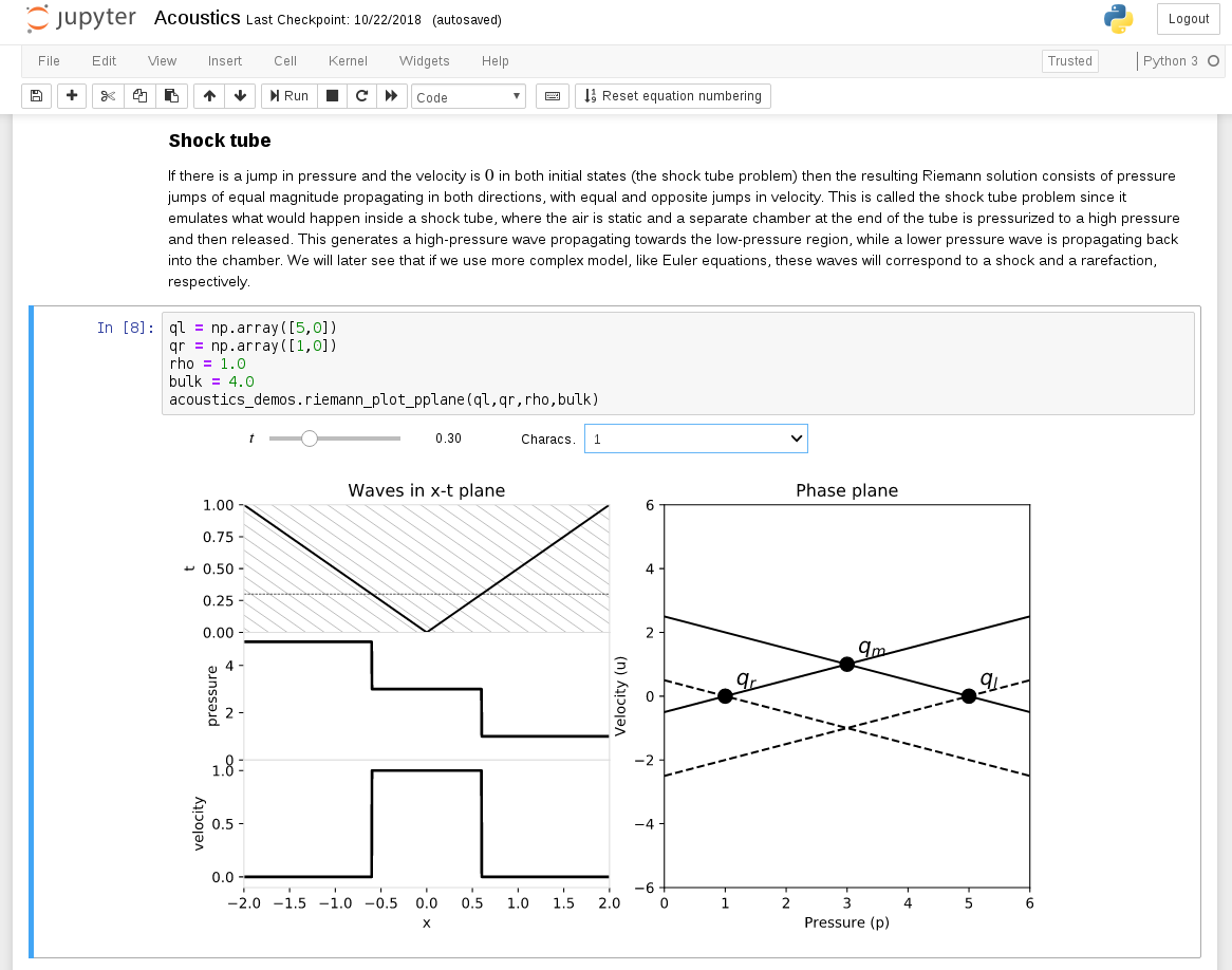 Visualization from the acoustics equations chapter of the book at https://github.com/clawpack/riemann_book It shows an interactive visualization of the solution to the Riemann problem for acoustics equations, where the initial condition emulates a shock tube.